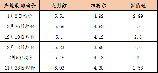 数据来源：新华指数