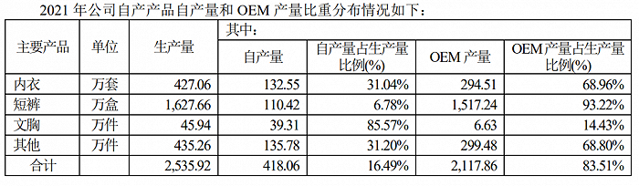 来源：浪莎股份公告