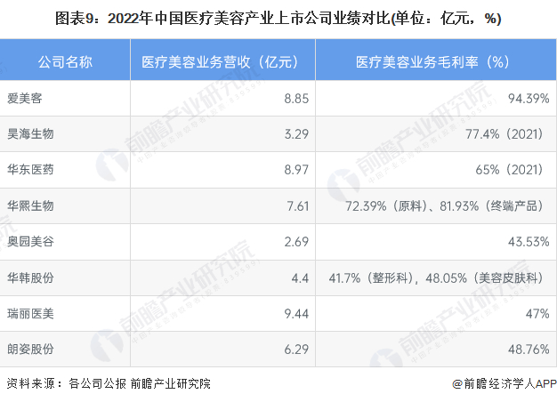 注：除特别标注外，均为2022年上半年经营数据。