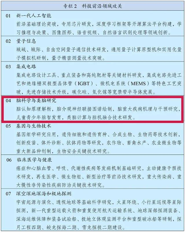 　　脑机接口技术被列入十四五规划