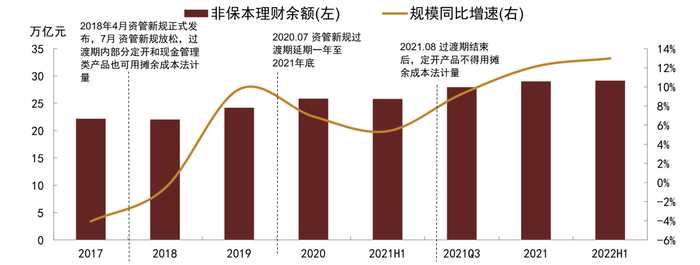 资料来源：Wind，中金公司研究部