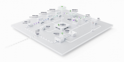 　　华为云CodeArts TestPlan全景图