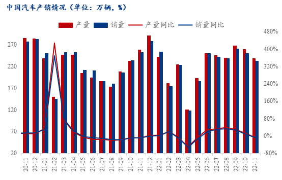 数据来源：钢联数据