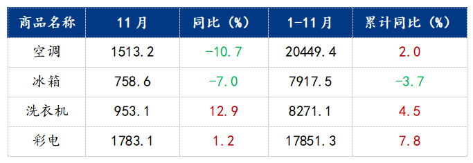数据来源：统计局，钢联数据