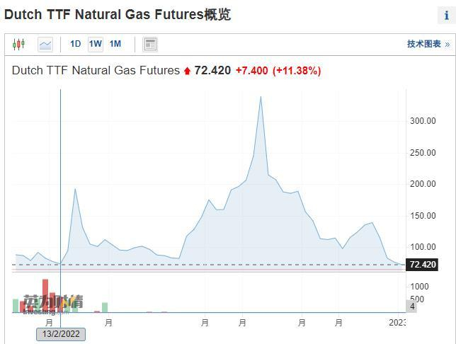 图片来源：英为财情