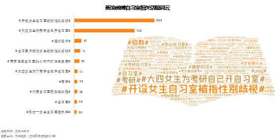 　　图18.新浪微博自习室相关话题词云