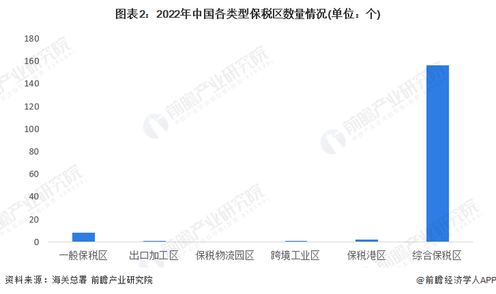 注：上述数据统计期间为2022年1-10月。