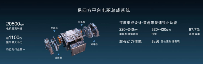 “易四方”平台电驱总成系统。 仰望品牌供图 华龙网发
