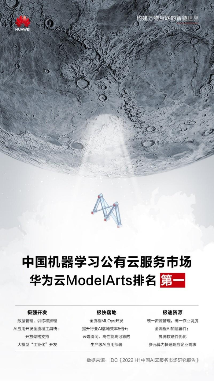 　　华为云ModelArts获中国机器学习公有云服务最新市场份额第一