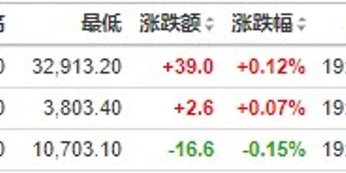 美股前瞻 三大股指期货涨跌不一，12月非农数据来袭 手机新浪网