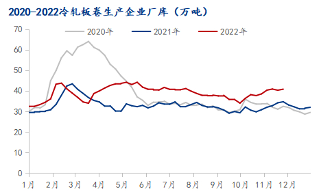 数据来源：钢联数据