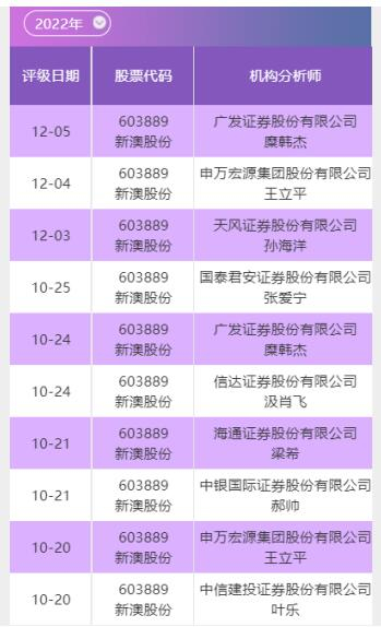 数据来源：南财投研通