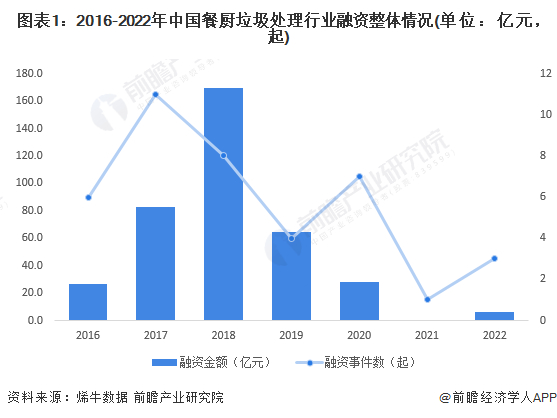 注：上述统计时间截止2022年12月27日，下同。