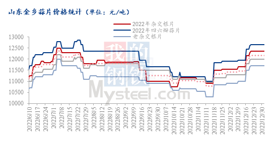数据来源：钢联数据