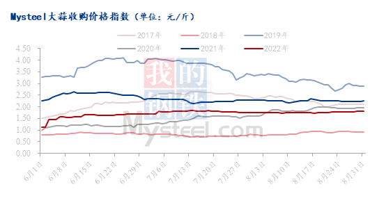 数据来源：钢联数据