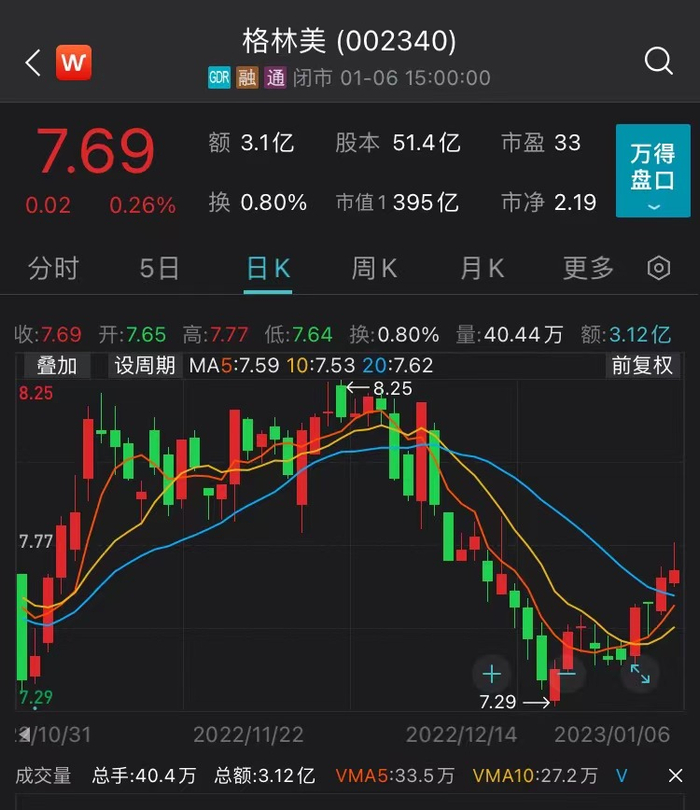 图片来源：Wind