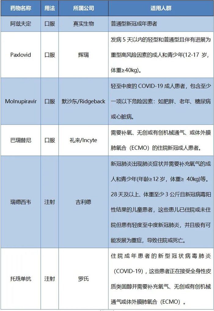 资料来源：每经记者根据公开资料梳理
