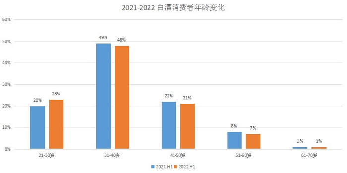 制图：糖酒快讯