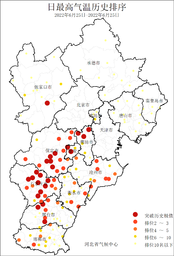 2022年6月25日最高气温历史排序