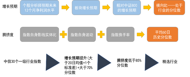 资料来源：Wind，中金公司研究部