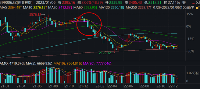 资料来源：Wind，中金公司研究部