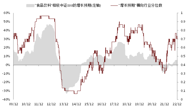 资料来源：Wind，中金公司研究部