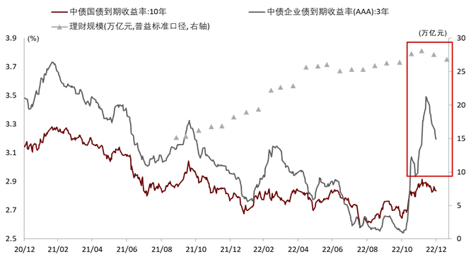 资料来源：Wind，中金公司研究部