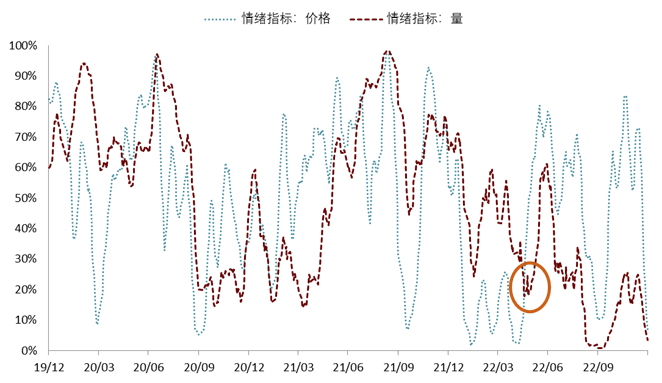 资料来源：Wind，中金公司研究部