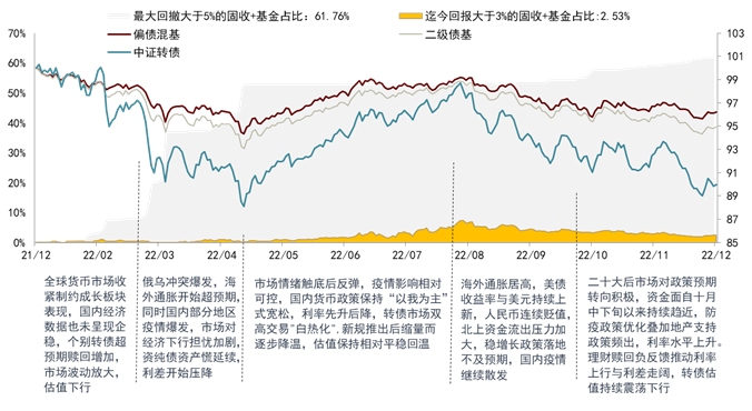 资料来源：Wind，中金公司研究部