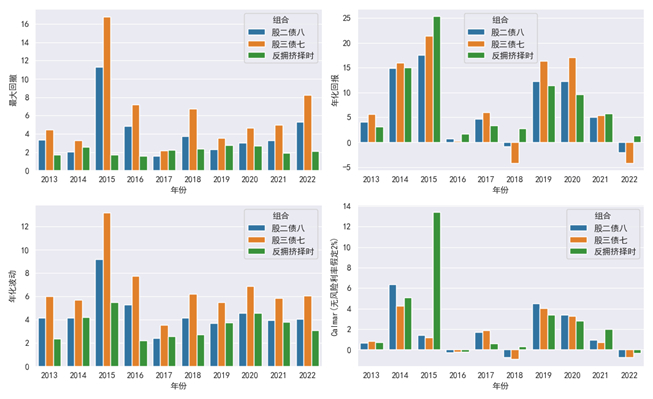 资料来源：Wind，中金公司研究部