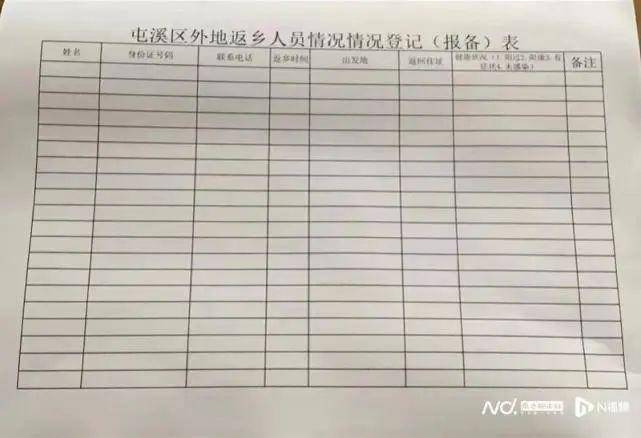 小区物业管理人员在业主群发了一张“外地返乡人员情况登记（报备）表”的图片