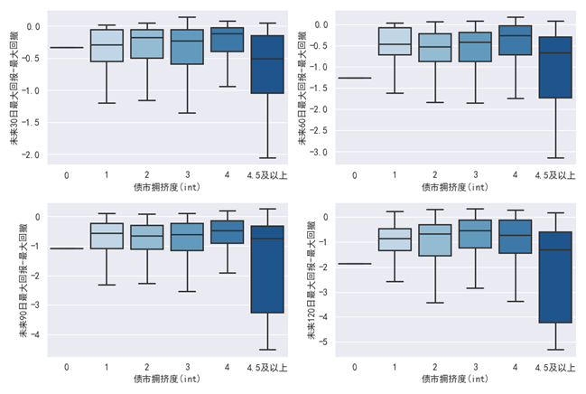 资料来源：Wind，中金公司研究部