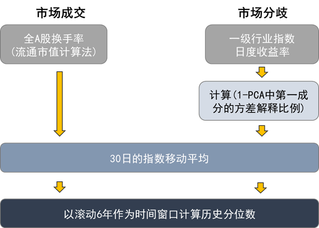 资料来源：Wind，中金公司研究部
