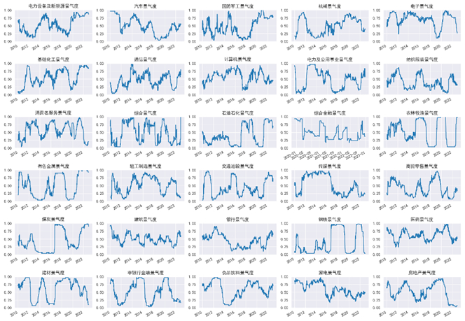 资料来源：Wind，中金公司研究部