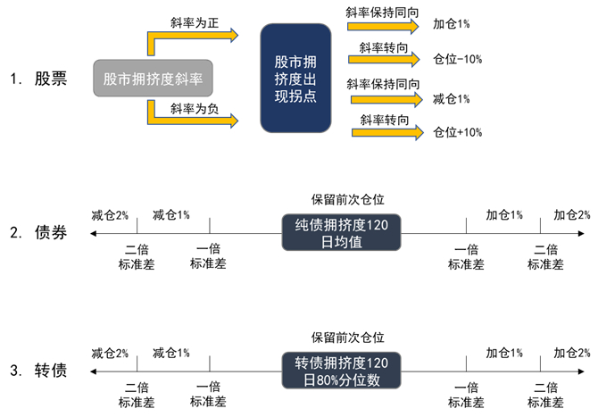 资料来源：Wind，中金公司研究部