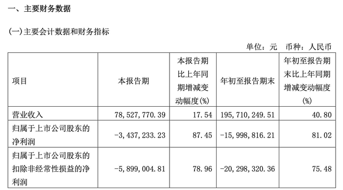 图/格灵深瞳三季报