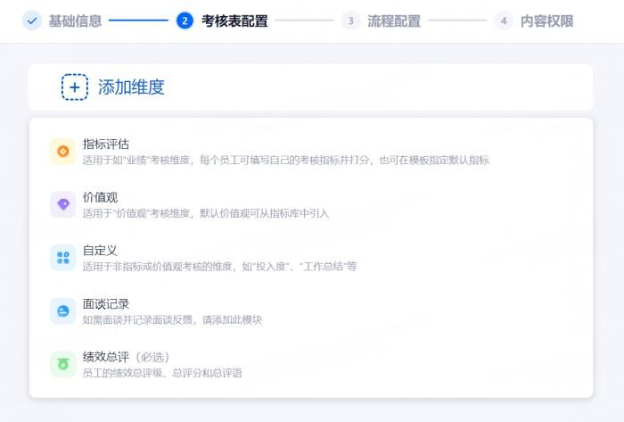 　　添加绩效模板功能图