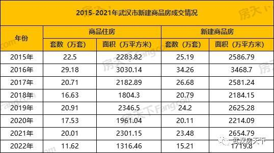（来源：武汉房天下）