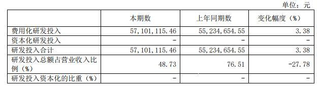 图/格灵深瞳2022半年报