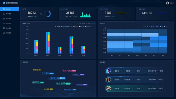 图/格灵深瞳-运动健康综合测评平台