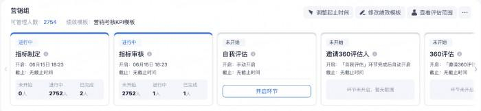 　　可视化追踪绩效执行进度图