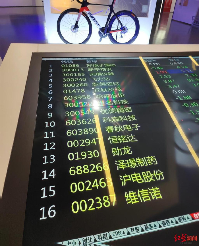 昆山市科博馆内，滚动播放着昆山45家上市企业名单