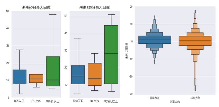 资料来源：Wind，中金公司研究部
