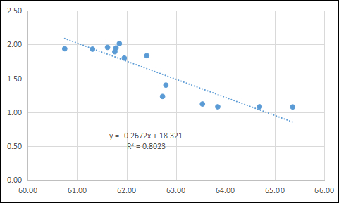 注：横坐标为美元份额，纵坐标为人民币份额（图3b相同）。