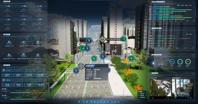 △CIM+示范街区  可实时感知、动态预警片区运行态势、治理情况、服务状态等，为解决城市精细化治理的“最后一公里”提供支撑