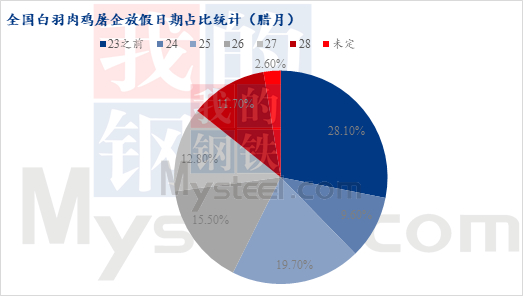数据来源：钢联数据