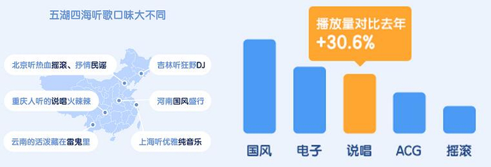　【图4:音乐审美日趋多元】