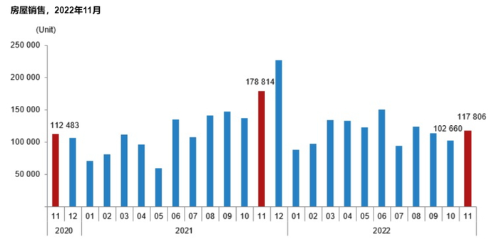 图源：土耳其统计局