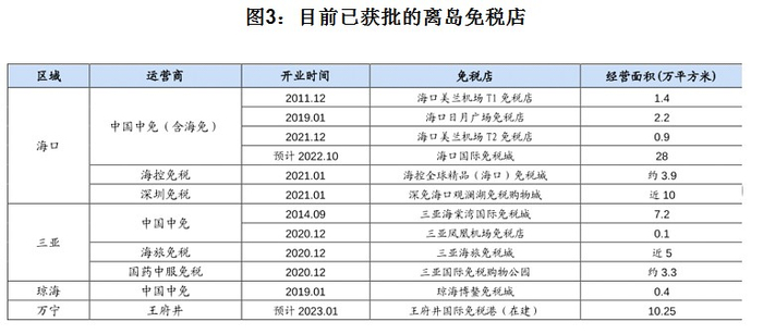 资料来源：公司公告