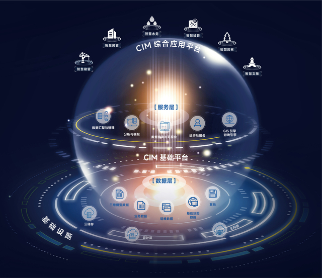 △汉阳CIM平台架构体系